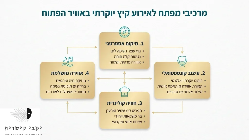אירוע קיץ יוקרתי באולם אירועים בקיסריה